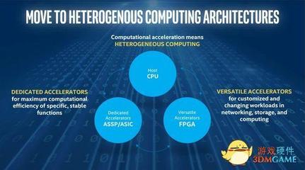 英特爾推出Cyclone10 FPGA，滿足物聯網運算需求
